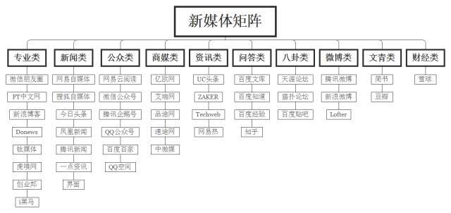 小鹿推广,竞价软件,SEM营销