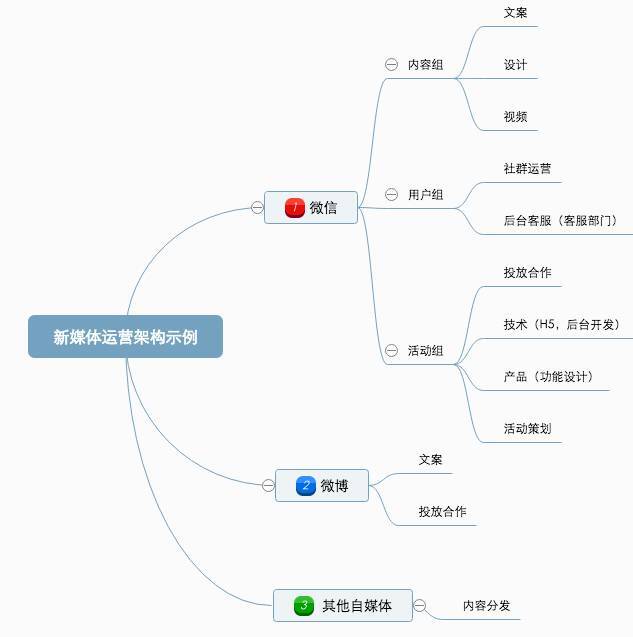 小鹿推广,竞价软件,SEM营销