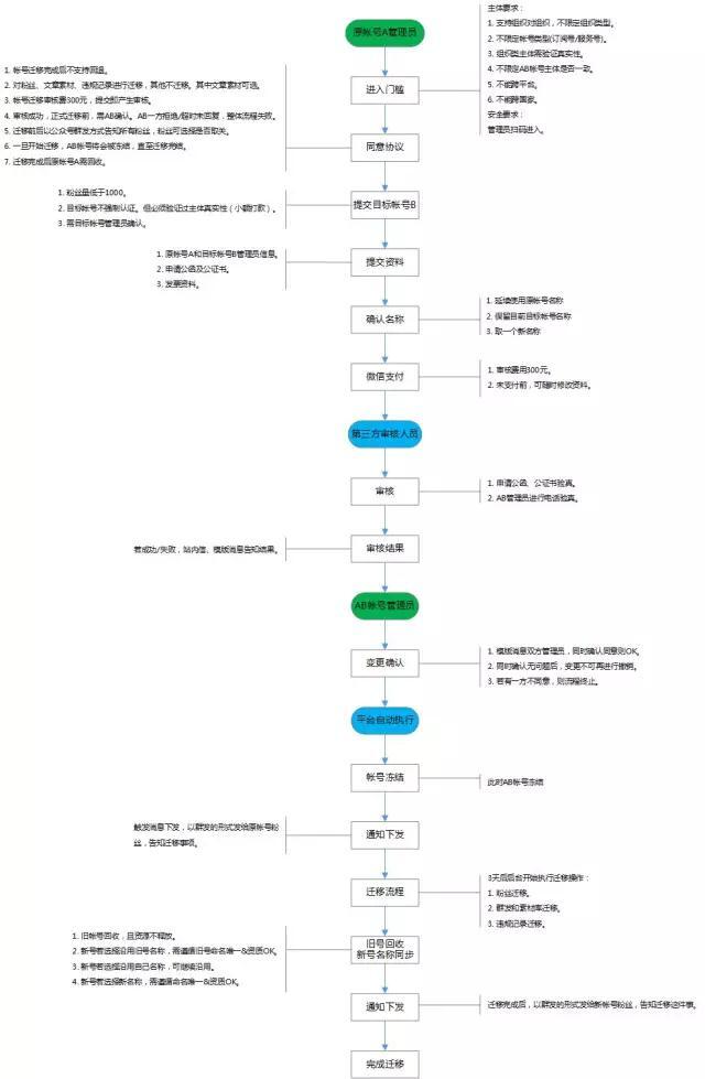 小鹿推广,竞价软件,SEM营销 小鹿推广,竞价软件,SEM营销