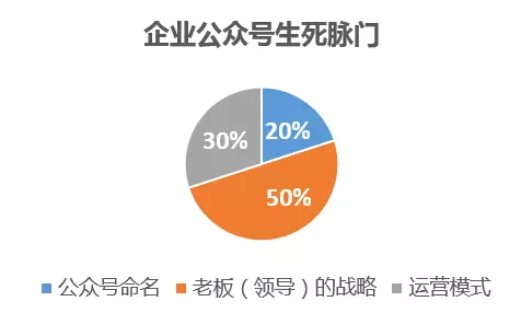 小鹿推广,竞价软件,SEM营销