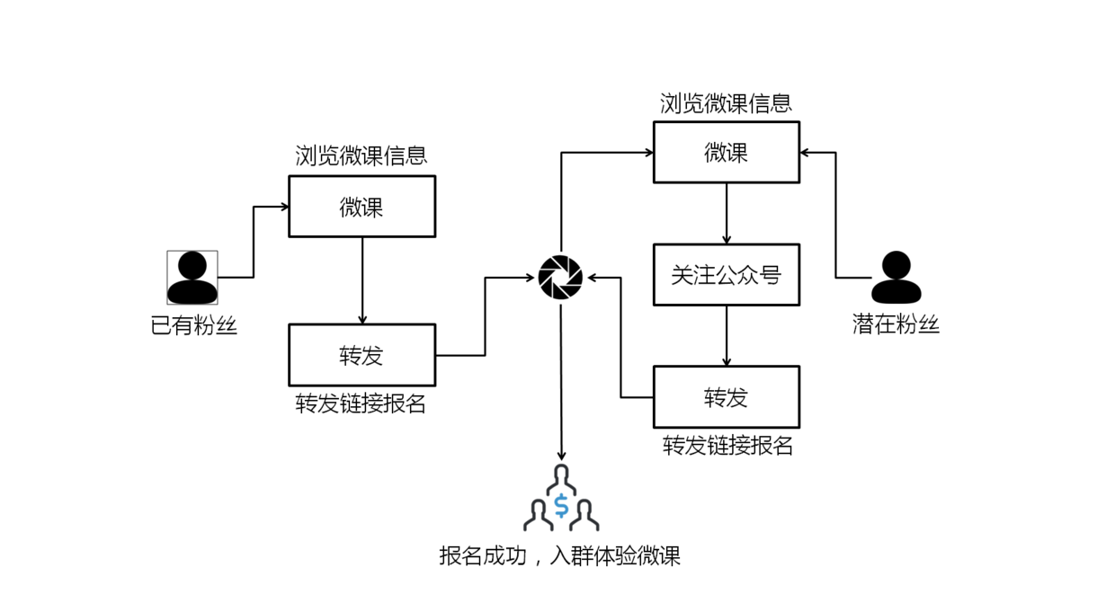小鹿推广,竞价软件,SEM营销