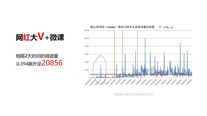 小鹿推广,竞价软件,SEM营销
