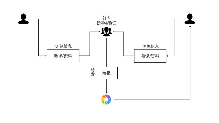 小鹿推广,竞价软件,SEM营销