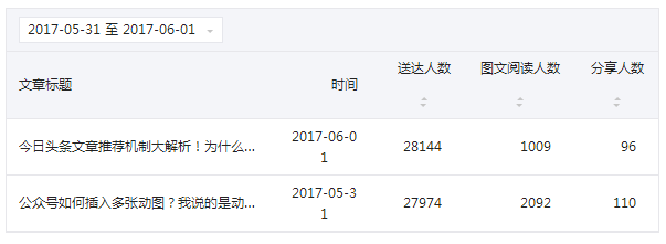 小鹿推广,竞价软件,SEM营销
