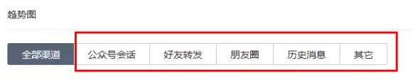 小鹿推广,竞价软件,SEM营销