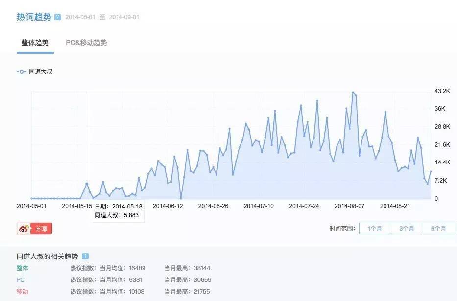 小鹿推广,竞价软件,SEM营销 小鹿推广,竞价软件,SEM营销