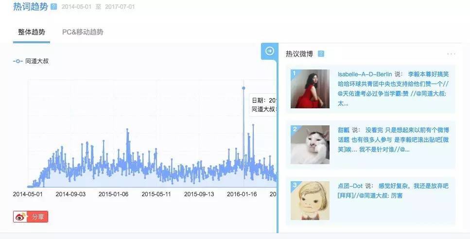 小鹿推广,竞价软件,SEM营销 小鹿推广,竞价软件,SEM营销