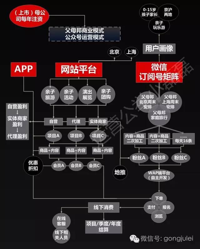小鹿推广,竞价软件,SEM营销