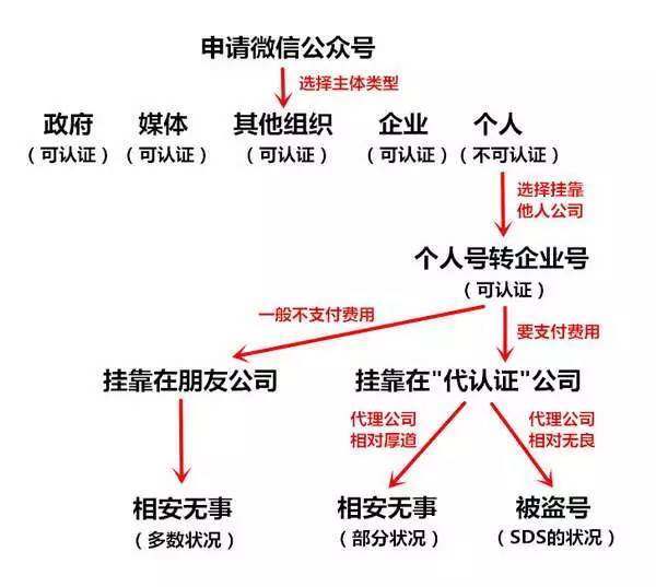 小鹿推广,竞价软件,SEM营销