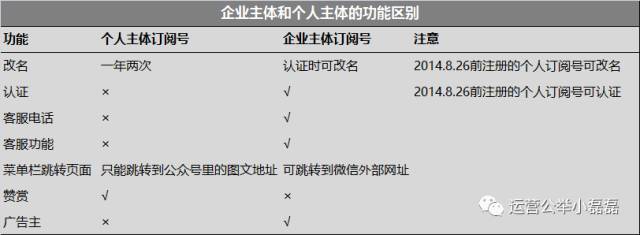 小鹿推广,竞价软件,SEM营销