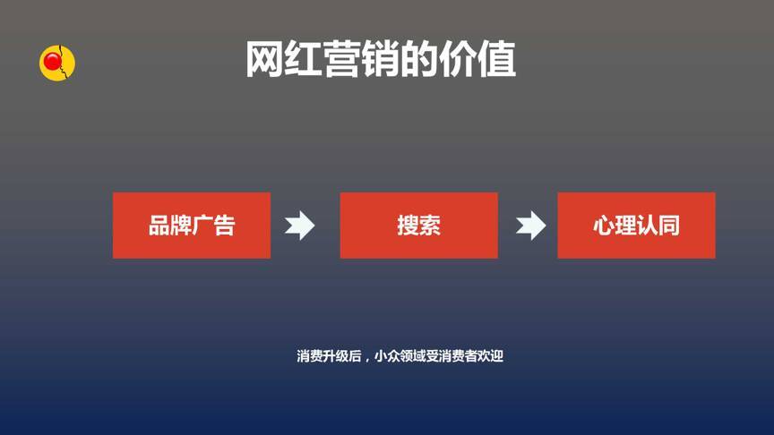 小鹿推广,竞价软件,SEM营销