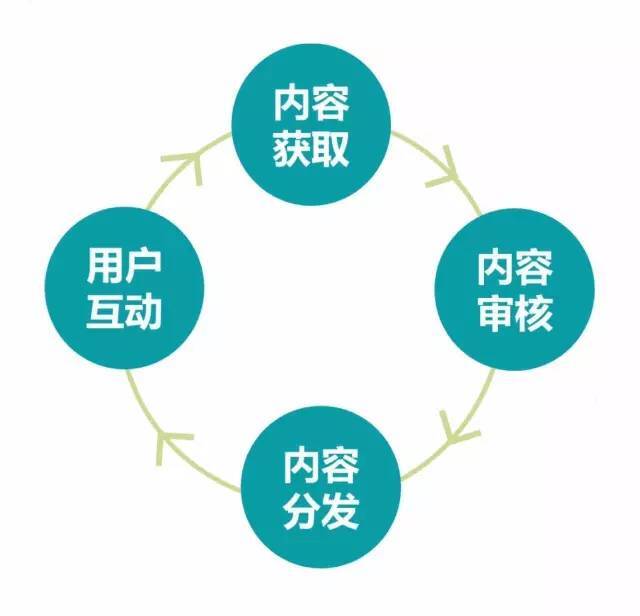 小鹿推广,竞价软件,SEM营销 小鹿推广,竞价软件,SEM营销