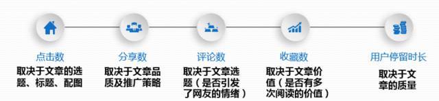 小鹿推广,竞价软件,SEM营销 小鹿推广,竞价软件,SEM营销