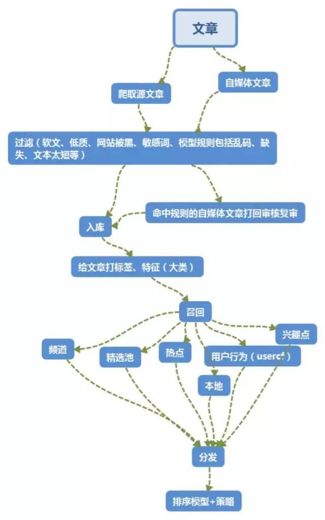 小鹿推广,竞价软件,SEM营销 小鹿推广,竞价软件,SEM营销