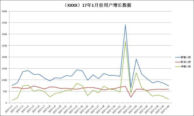小鹿推广,竞价软件,SEM营销 小鹿推广,竞价软件,SEM营销