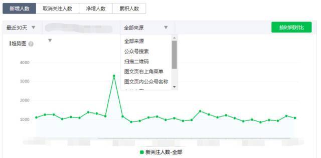 小鹿推广,竞价软件,SEM营销 小鹿推广,竞价软件,SEM营销