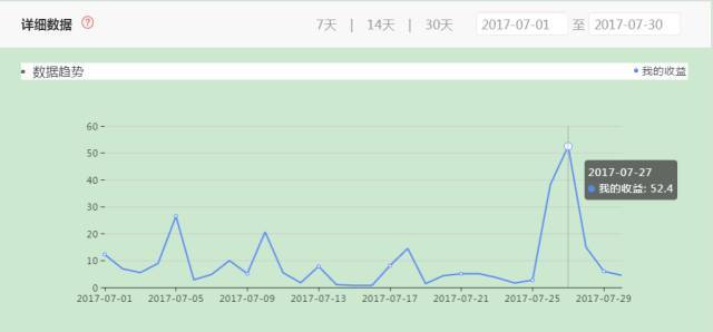 小鹿推广,竞价软件,SEM营销 小鹿推广,竞价软件,SEM营销