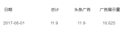 小鹿推广,竞价软件,SEM营销 小鹿推广,竞价软件,SEM营销