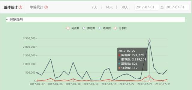 小鹿推广,竞价软件,SEM营销 小鹿推广,竞价软件,SEM营销