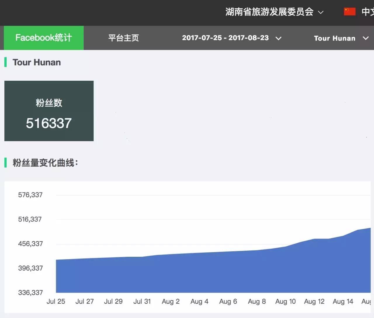 小鹿推广,竞价软件,SEM营销