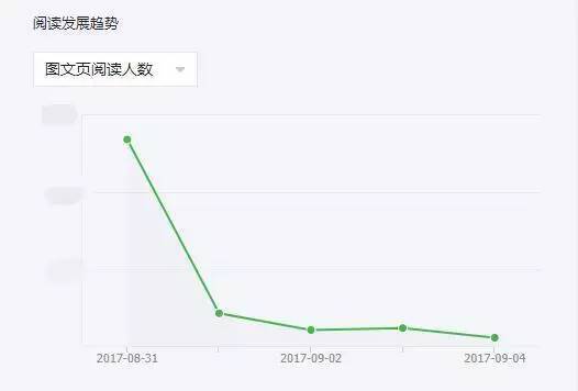 小鹿推广,竞价软件,SEM营销