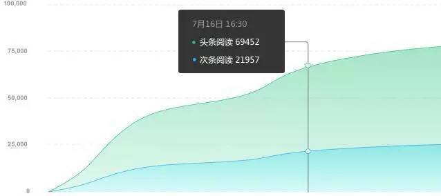 小鹿推广,竞价软件,SEM营销
