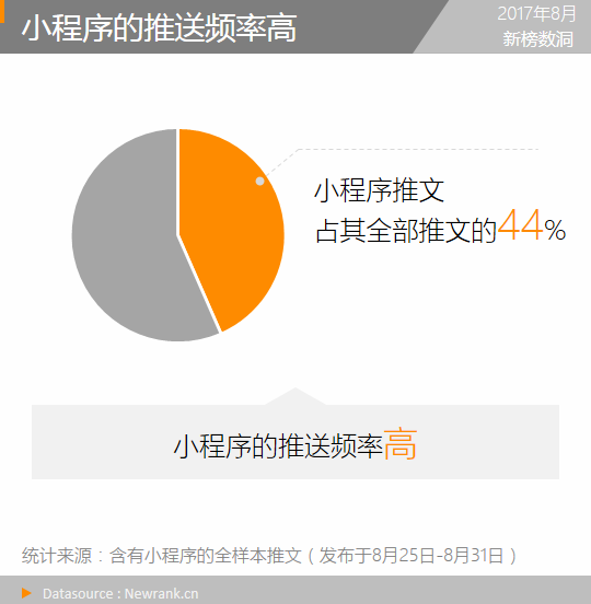 小鹿推广,竞价软件,SEM营销