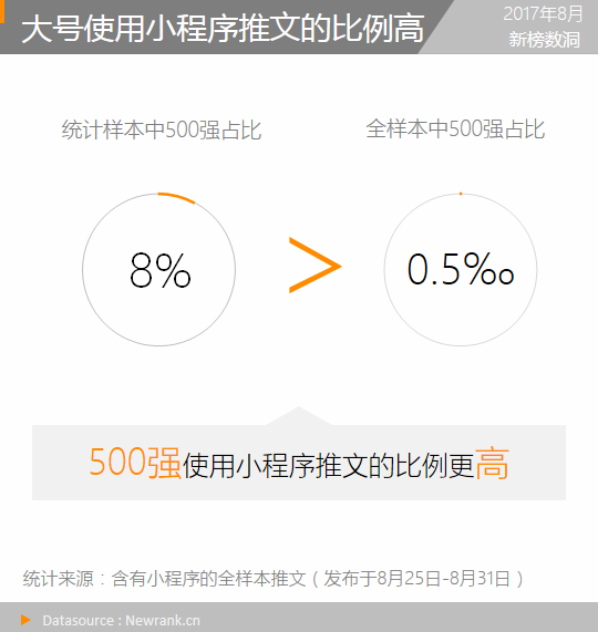 小鹿推广,竞价软件,SEM营销