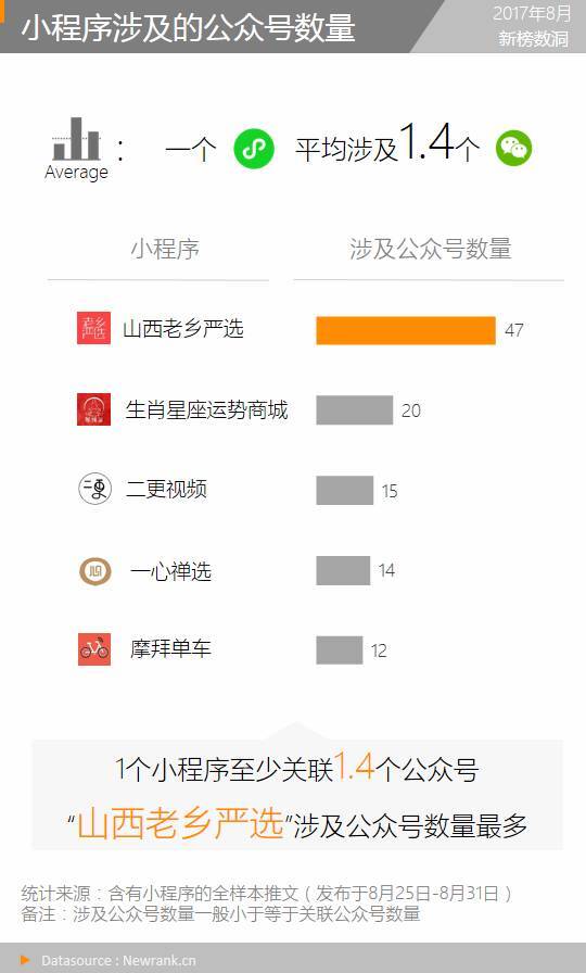 小鹿推广,竞价软件,SEM营销