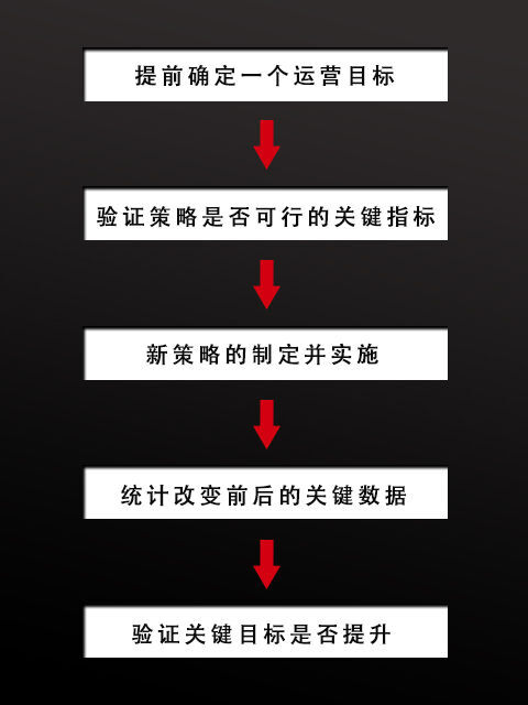 小鹿推广,竞价软件,SEM营销