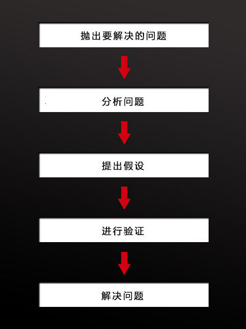 小鹿推广,竞价软件,SEM营销