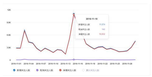 小鹿推广,竞价软件,SEM营销