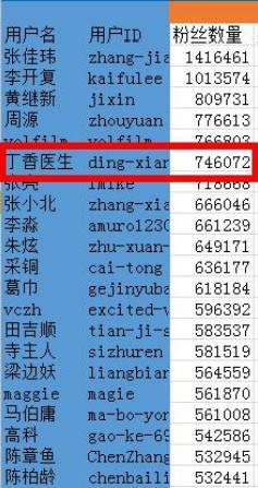 小鹿推广,竞价软件,SEM营销