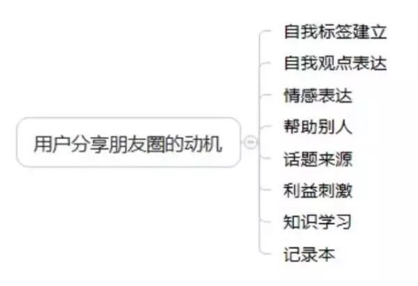 小鹿推广,竞价软件,SEM营销
