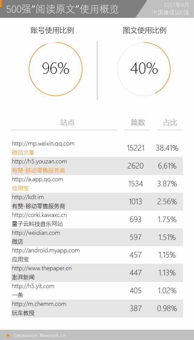 小鹿推广,竞价软件,SEM营销