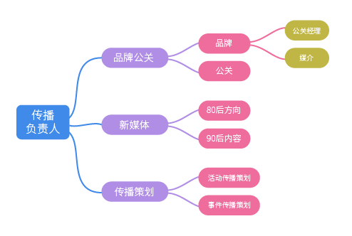 小鹿推广,竞价软件,SEM营销