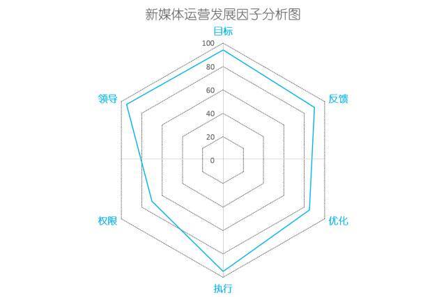 小鹿推广,竞价软件,SEM营销