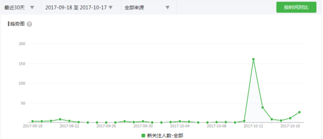 小鹿推广,竞价软件,SEM营销