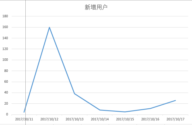 小鹿推广,竞价软件,SEM营销
