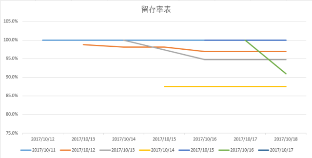 小鹿推广,竞价软件,SEM营销