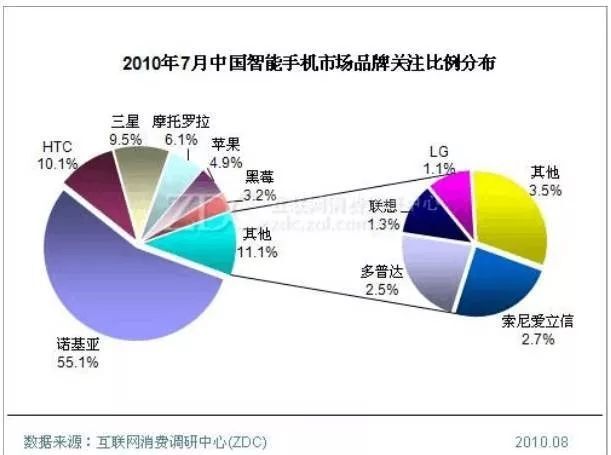 小鹿推广,竞价软件,SEM营销