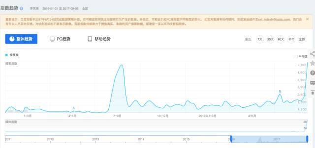 小鹿推广,竞价软件,SEM营销