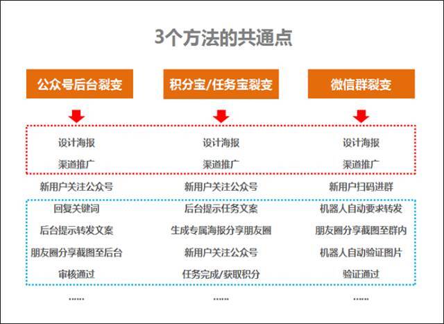 小鹿推广,竞价软件,SEM营销