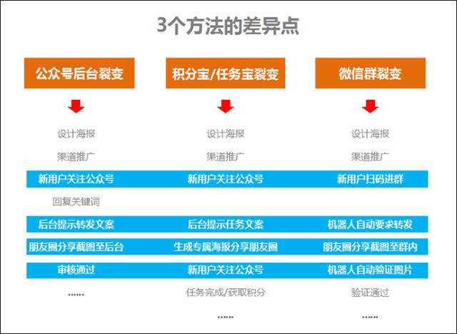 小鹿推广,竞价软件,SEM营销