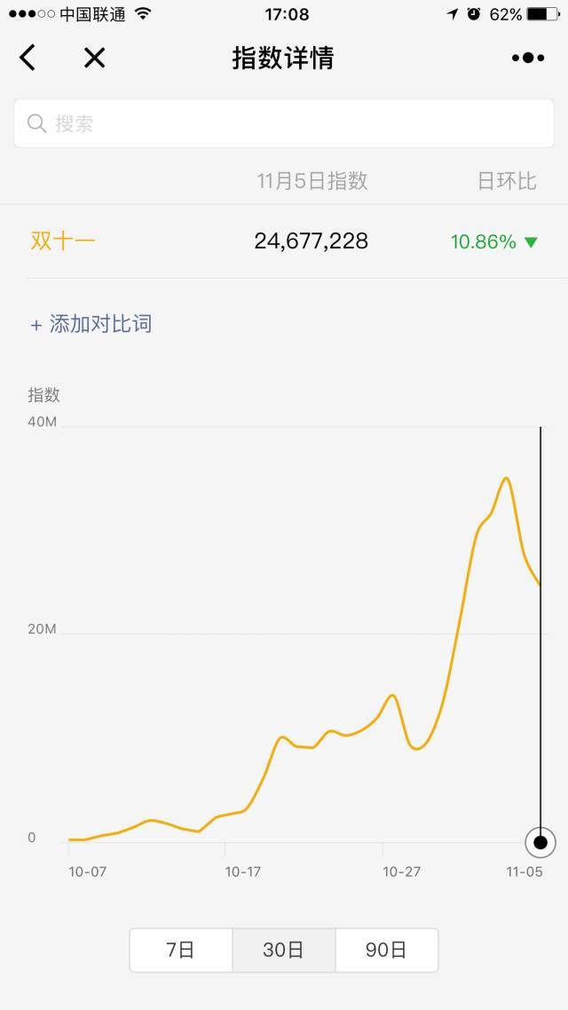 小鹿推广,竞价软件,SEM营销
