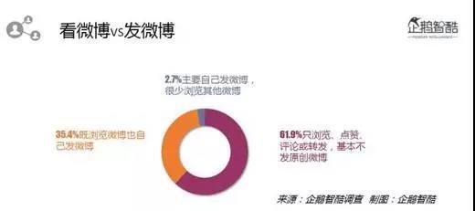 小鹿推广,竞价软件,SEM营销