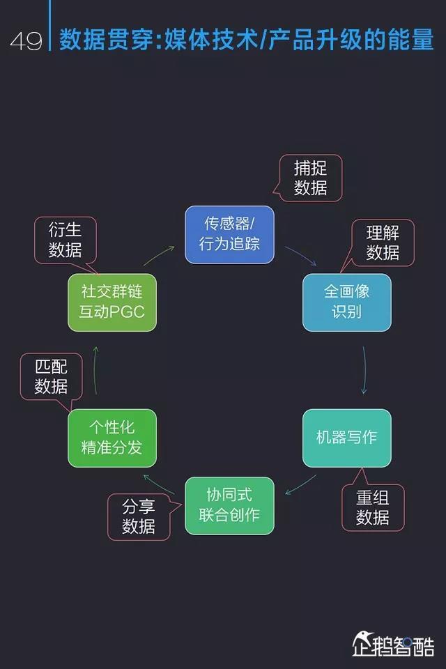 小鹿推广,竞价软件,SEM营销