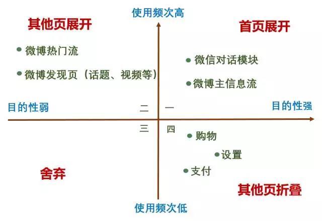 小鹿推广,竞价软件,SEM营销