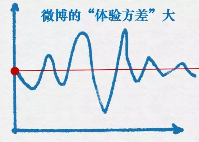 小鹿推广,竞价软件,SEM营销