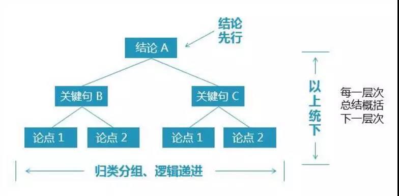 小鹿推广,竞价软件,SEM营销